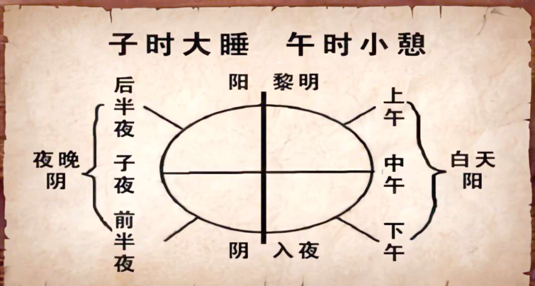 chinese nap culture